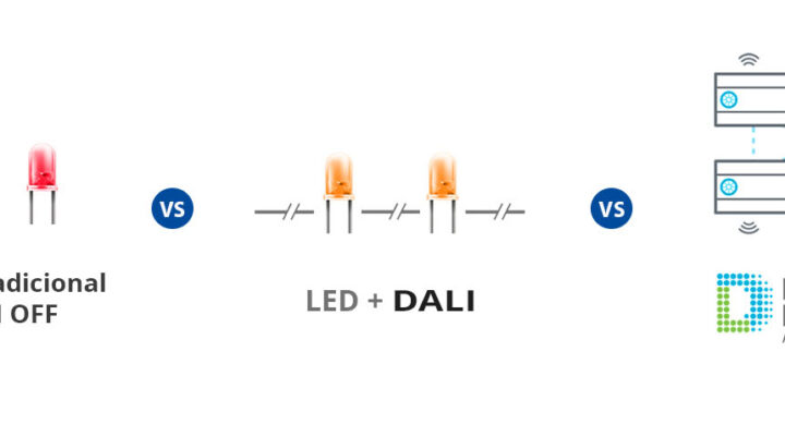 Comparativa Led tradicional, Led + Sistema DALI, Digital Lumens